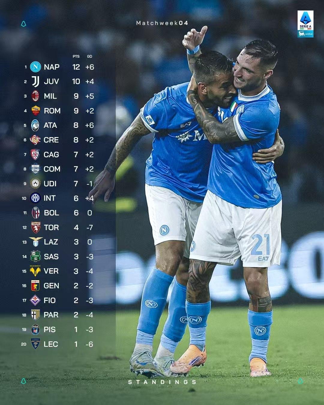 jinnianhui-西甲加时末段再迎强敌；皇家马德里豪取连胜；主帅态度——更衣室稳定；年轻球员得到机会的简单介绍